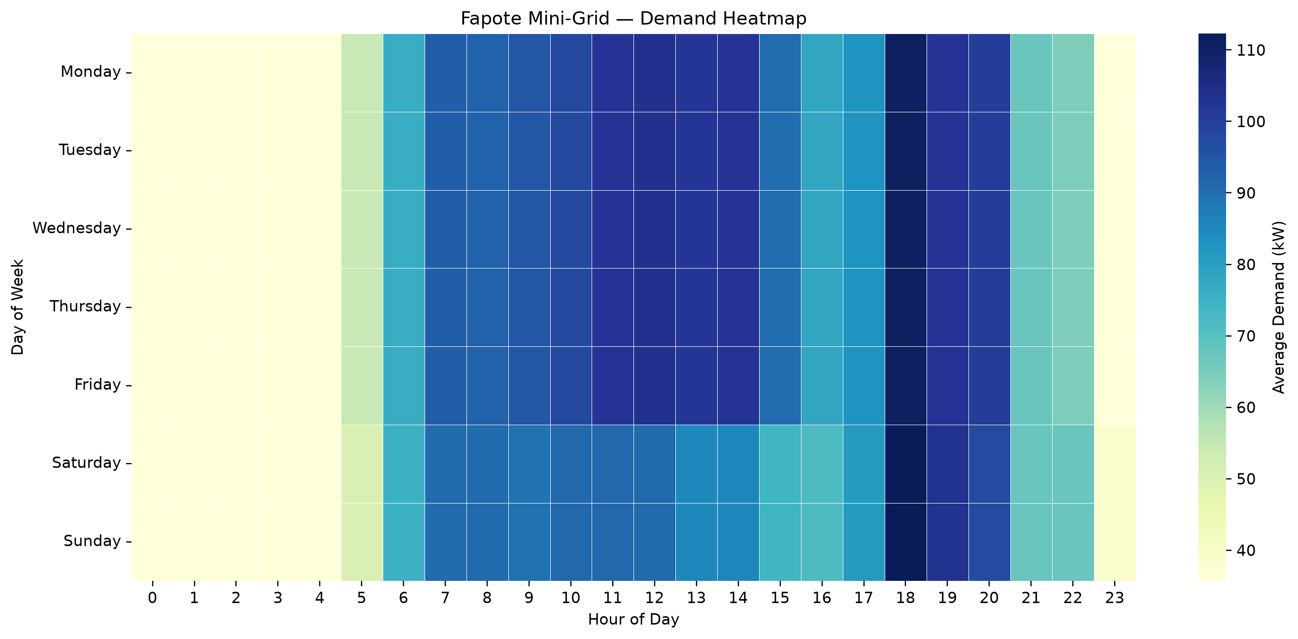 Annual Demand Heatmap