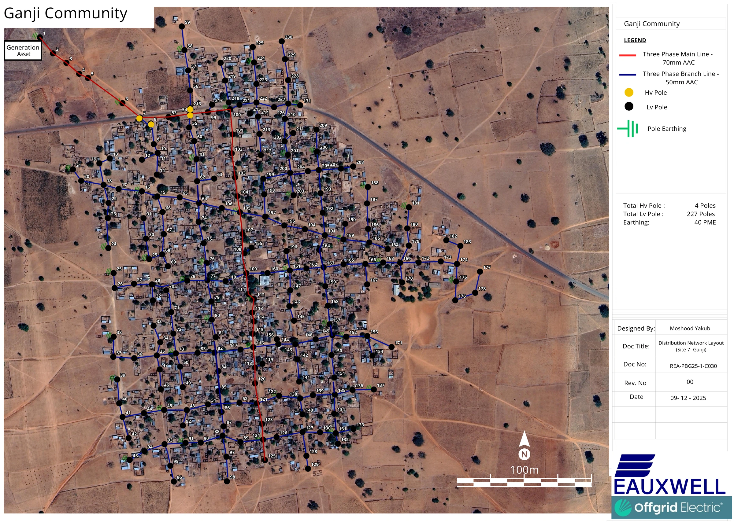 Ganji Distribution Network Layout