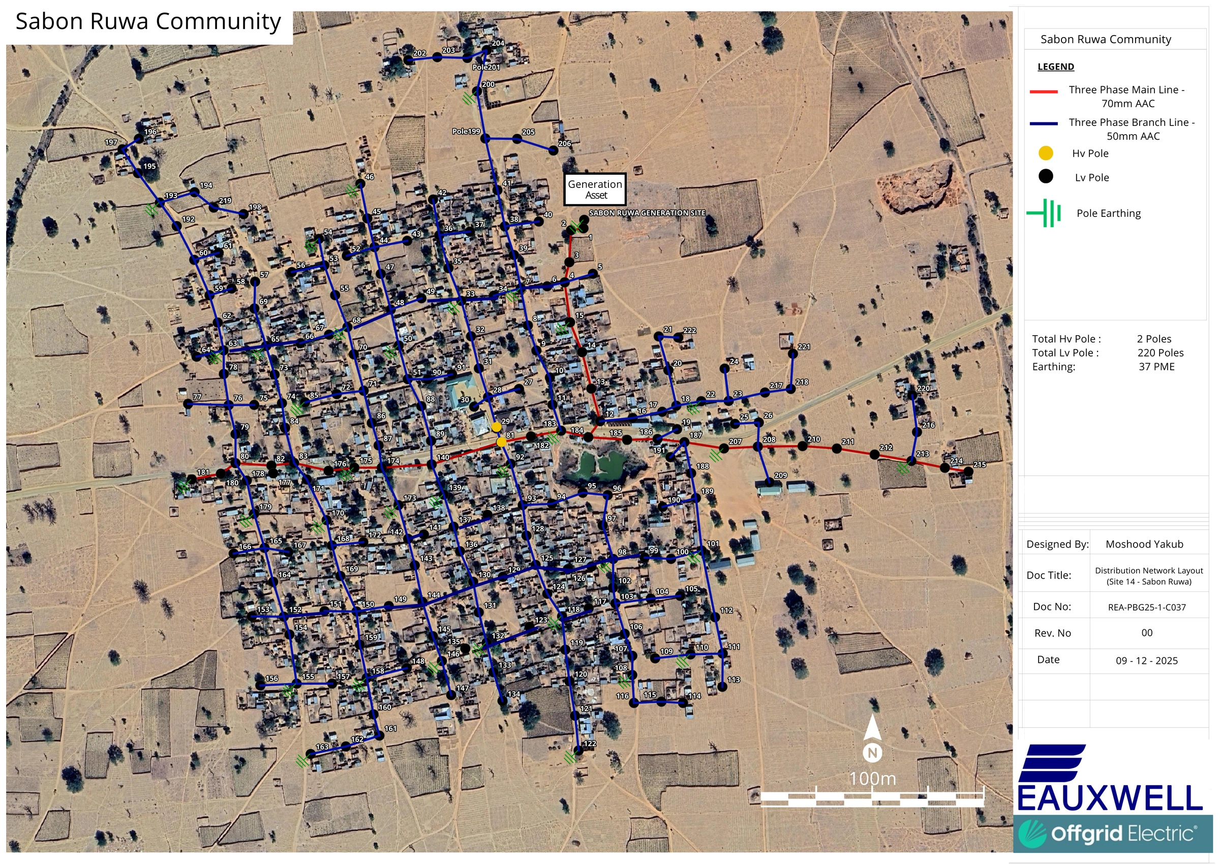 Sabon Ruwa Distribution Network Layout